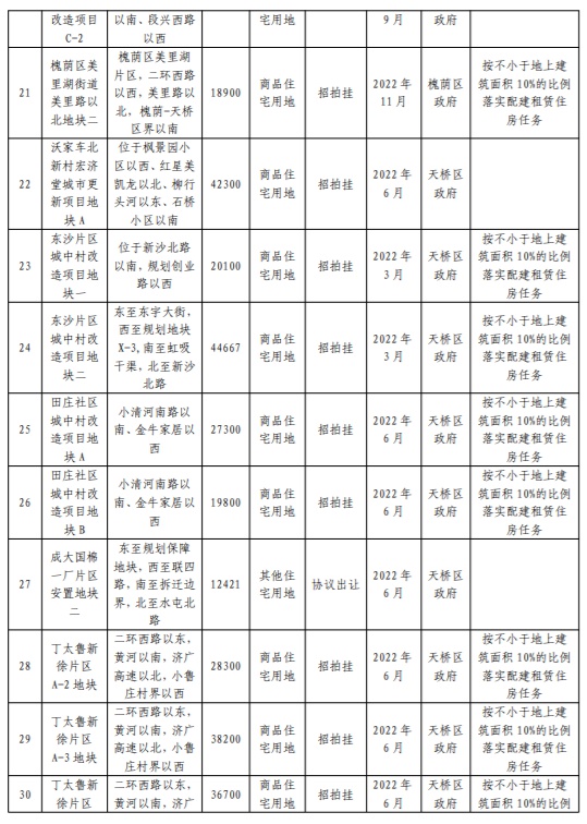 包含济南市XXXX2022融资计划的词条