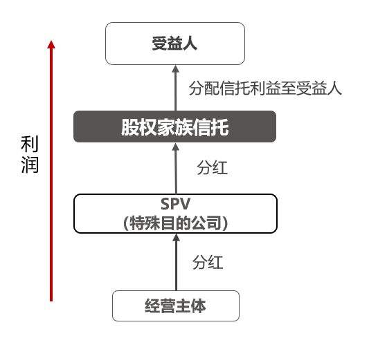 包含央企信托-275号盐城大丰区永续债集合资金信托计划的词条