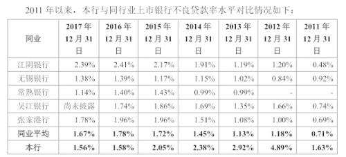 包含央企信托-275号盐城大丰区永续债集合资金信托计划的词条