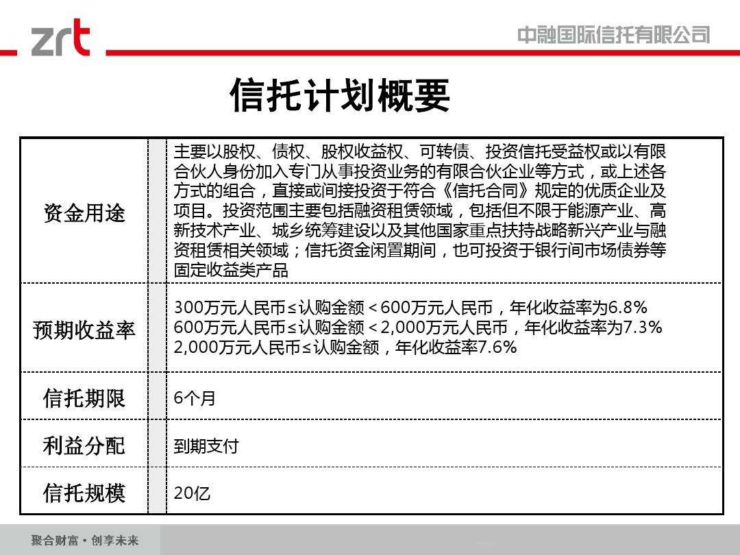 （央企+国企）信托-江苏徐州政信债权投资集合资金信托计划的简单介绍