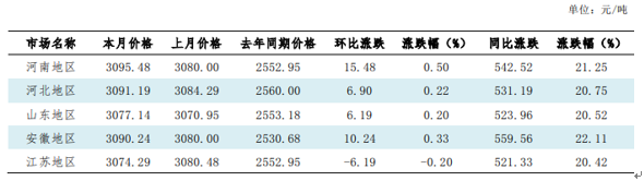 HL期货-丰收1号集合资产管理计划的简单介绍