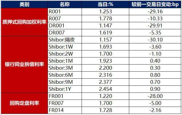 HL期货-丰收1号集合资产管理计划的简单介绍