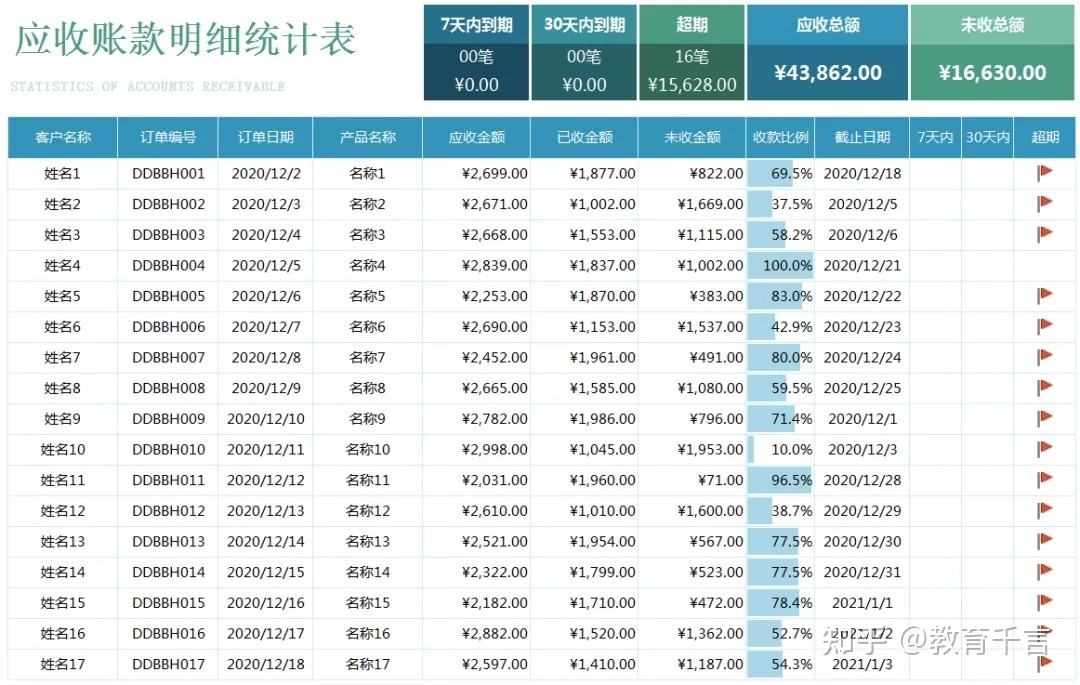 大理海东开发投资资产转让(应收账款)计划的简单介绍