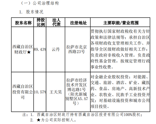 国企信托—重庆三峡区域标债(重庆三峡库区产业信用担保公司)