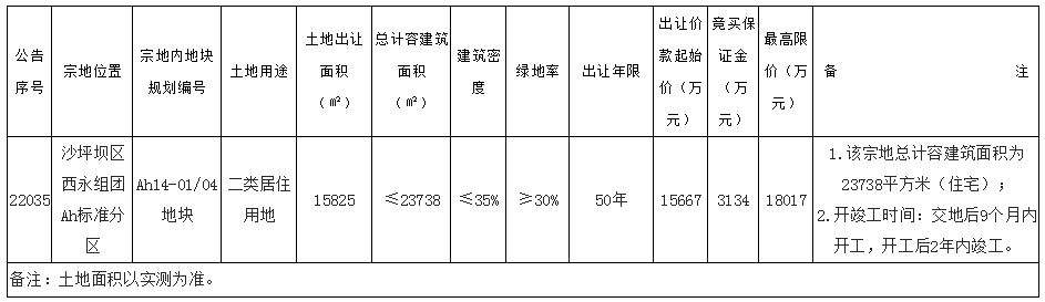 关于重庆酉州实业2022年企业信用资产交易系列产品的信息