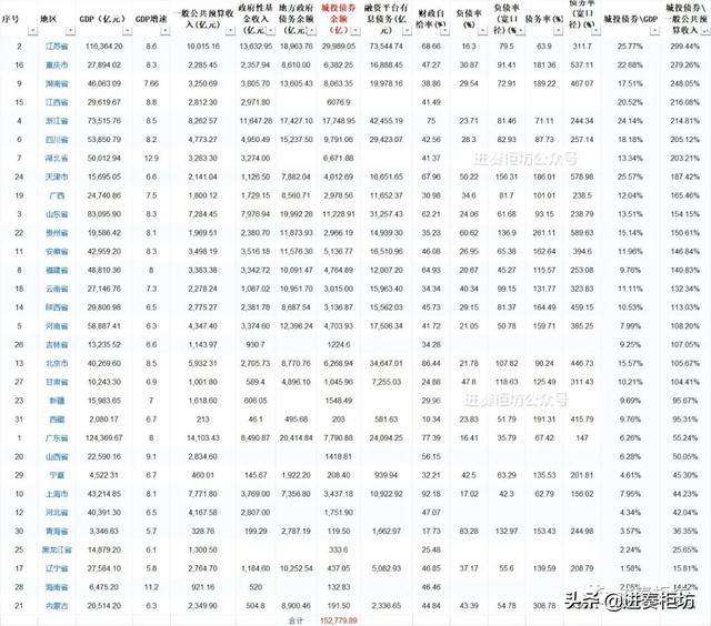 汉中市城投债权资产2022政府债定融的简单介绍