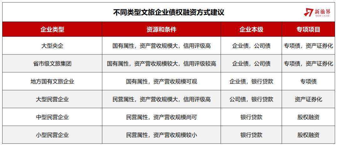 包含江油鸿飞投资债权资产拍卖融资项目的词条