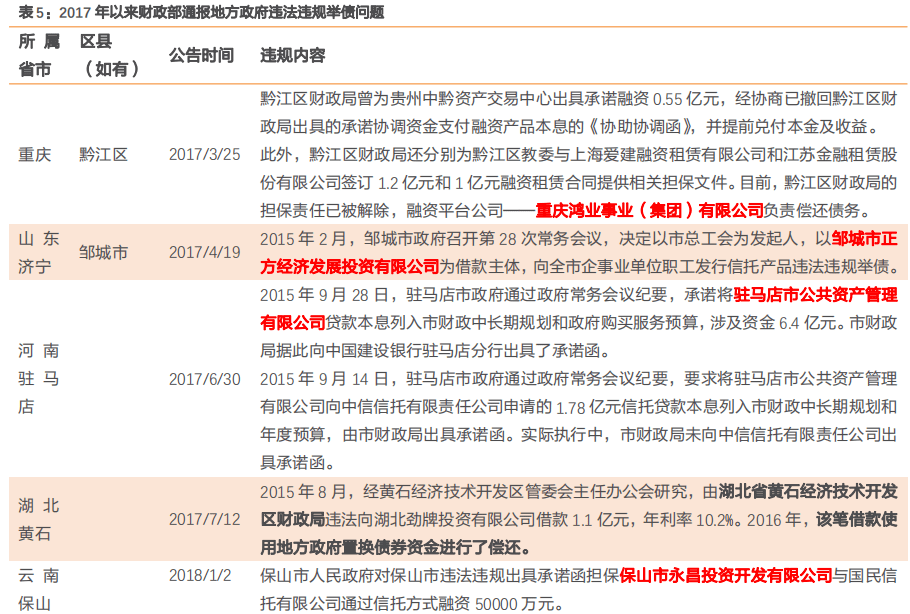 包含2022年潍坊高新城投债权政府平台债的词条