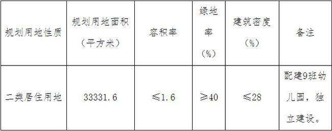 天津蓟州新城债权一号/二号(天津市丰联房地产开发有限公司)