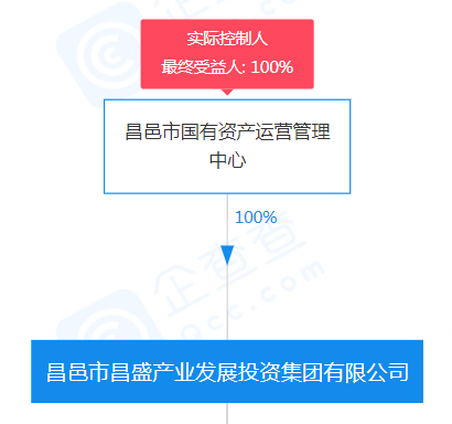 包含湖北襄阳老河口市建设投资经营--xx产业园项目定融产品的词条