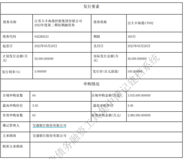 包含金泽城投债3号私募证券投资基金的词条