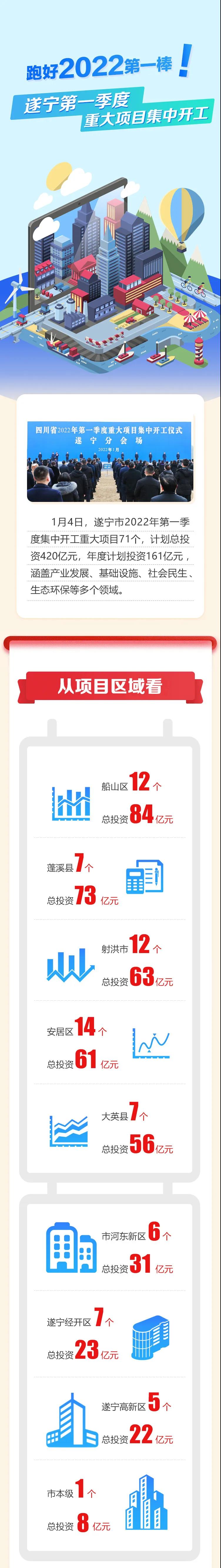 四川遂宁顺泰直接融资计划的简单介绍