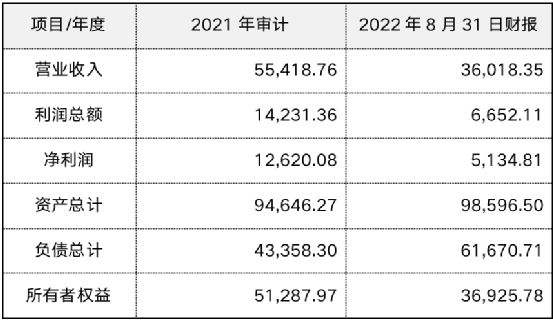 包含JTCT2022年债权的词条