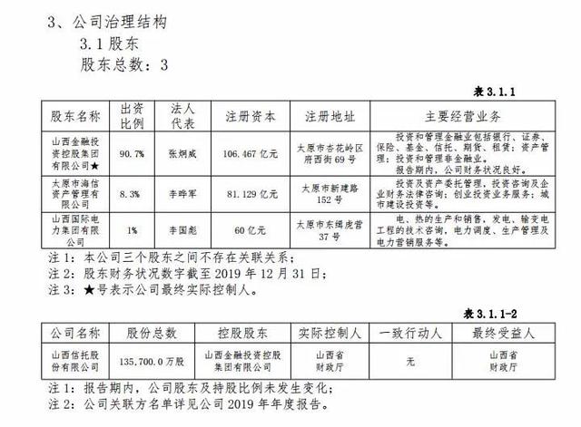 包含山西信托-永保49号金堂企业债集合资金信托计划的词条