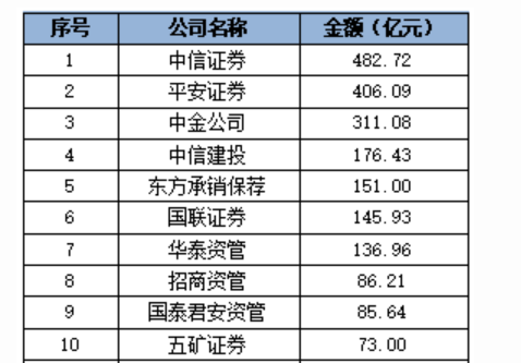 关于许昌东兴建投2022年债权项目的信息