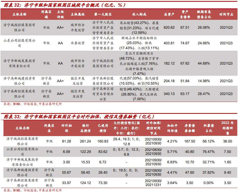 关于2022年济宁兖州城投债权系列产品的信息