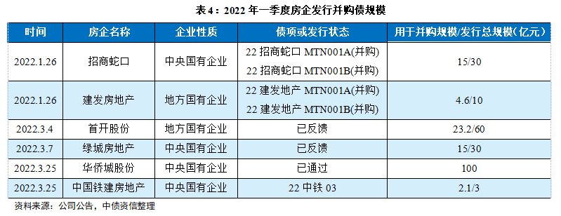 潍坊市主城区2022年债权计划的简单介绍