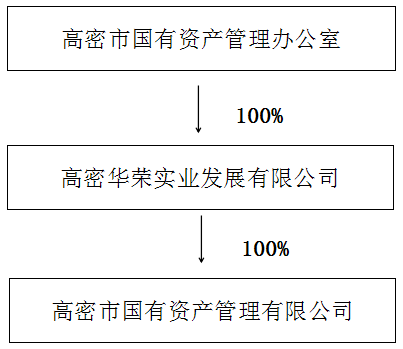 央企信托-190号江苏盐城亭湖区集合资金信托计划的简单介绍