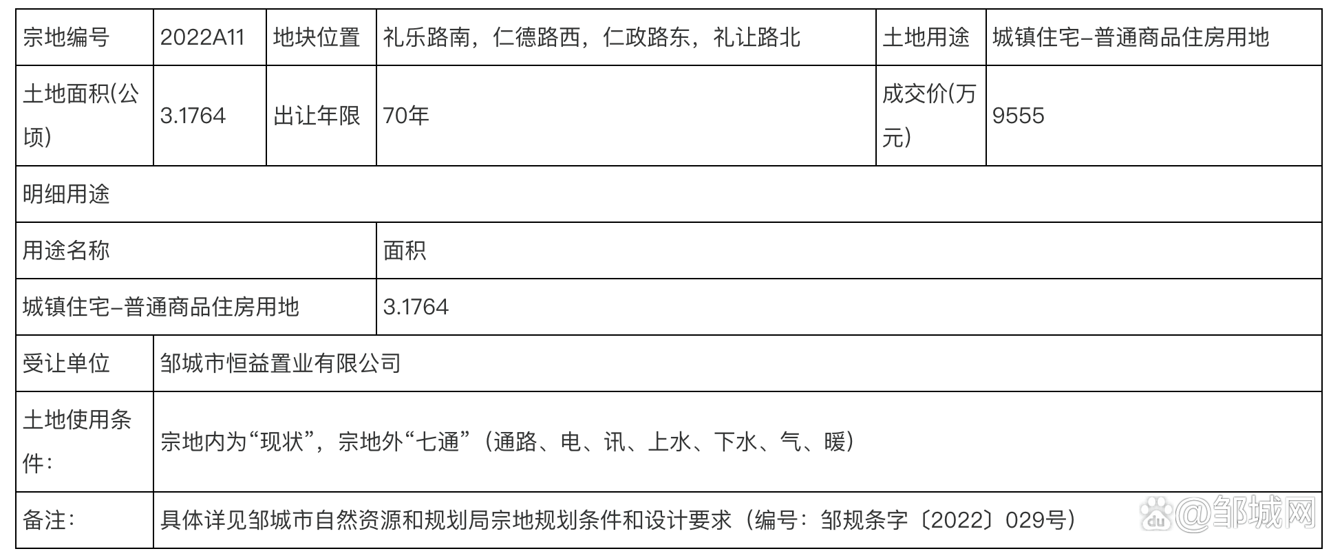 邹城万融实业债权资产(企业贷款政策最新消息2022)