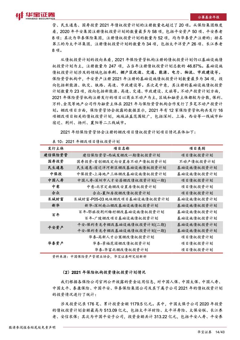 包含2022山东淄博公有债权计划的词条