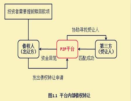 重庆万盛实业发展债权转让项目(荆门中兴农谷属于哪个街道)