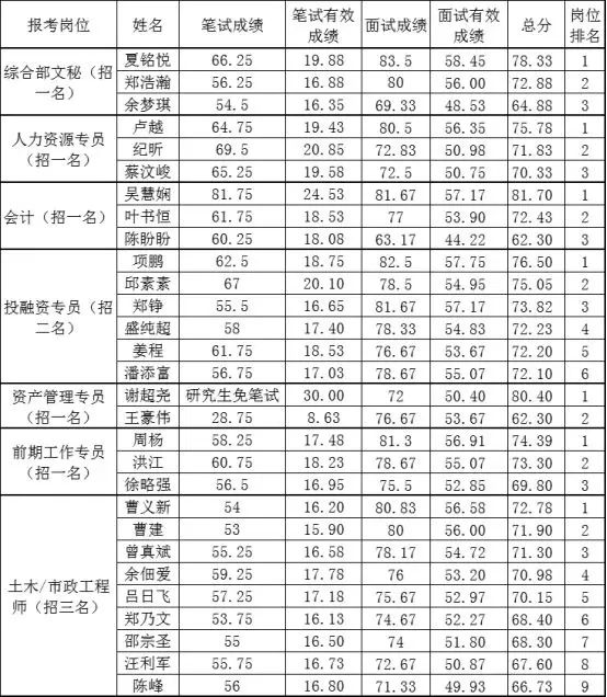 包含上饶广信城投2022年收益权转让1期的词条