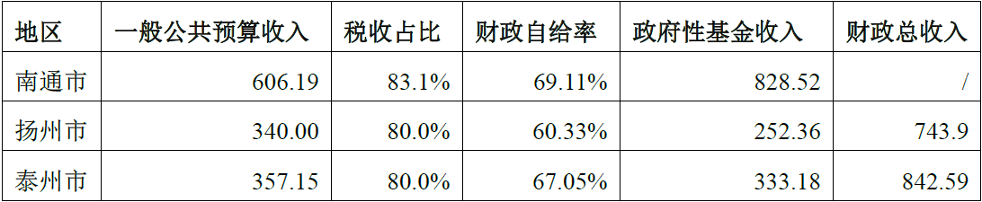 央企信托-江苏射阳城投债券(城投债 信托)