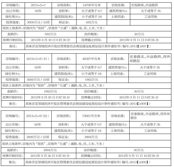 关于山东邹城市利民建设债权收益权2号的信息