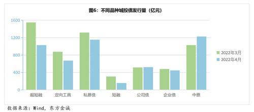 国企信托-山东日照标准化城投债(日照中信建投)