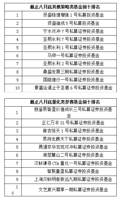 XX16号私募证券投资基金(私募股权基金新增投资者)