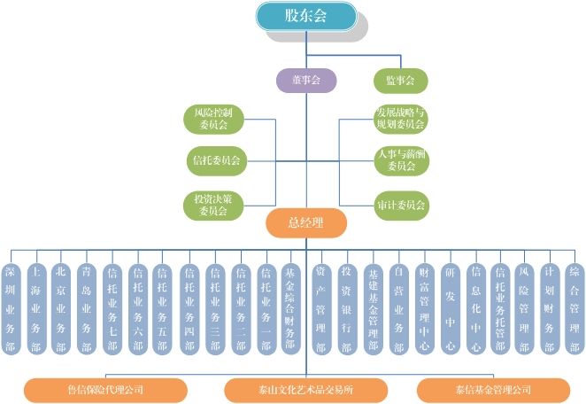 央企信托-XX3号山东ZB(山东信托是什么)