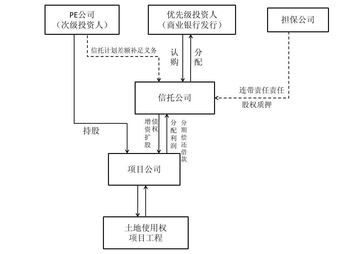 关于央企信托-76号重庆铜梁区永续债集合资金信托计划的信息