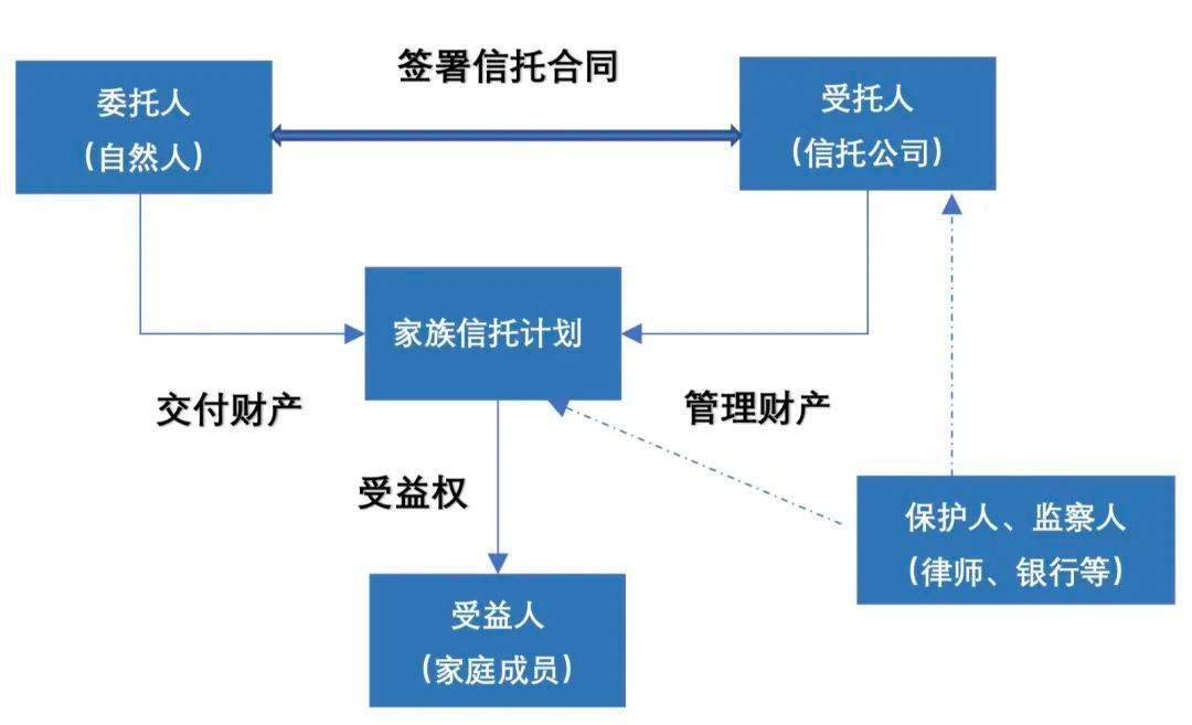 关于央企信托-76号重庆铜梁区永续债集合资金信托计划的信息