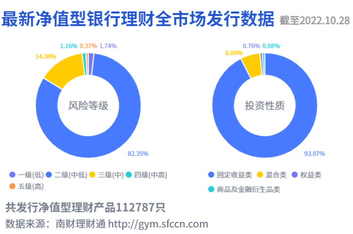 关于2022年山东泰安泰信城投债权1号、2号的信息