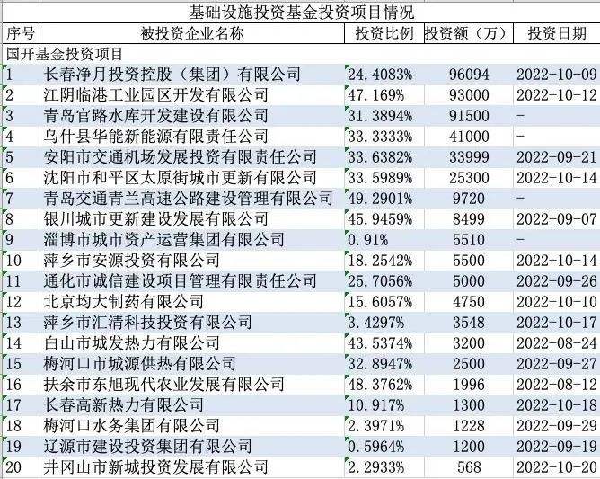 2022年淄博公有债权计划(淄博市2021年度国有建设用地供应计划)