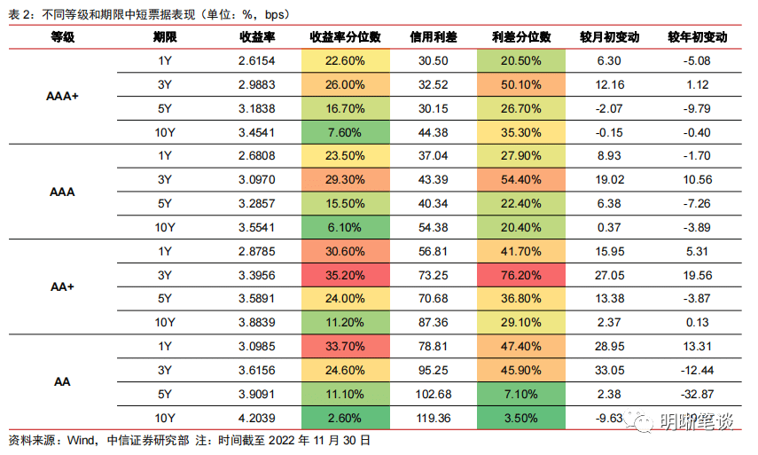 国企信托-一级央企债券1号(哪些信托是央企)