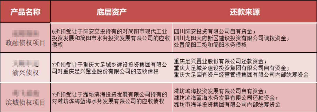 包含2022淄博高青债权系列政府债定融的词条