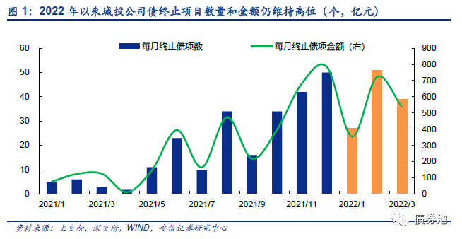 成都金堂城投2022年债权(2021年成都金堂搬迁的村子)