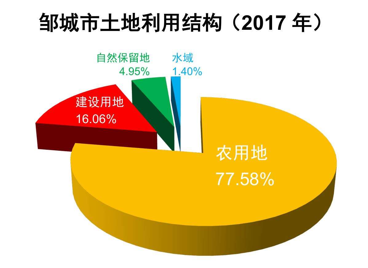 山东邹城城资债权(邹城政府又开始融资了)