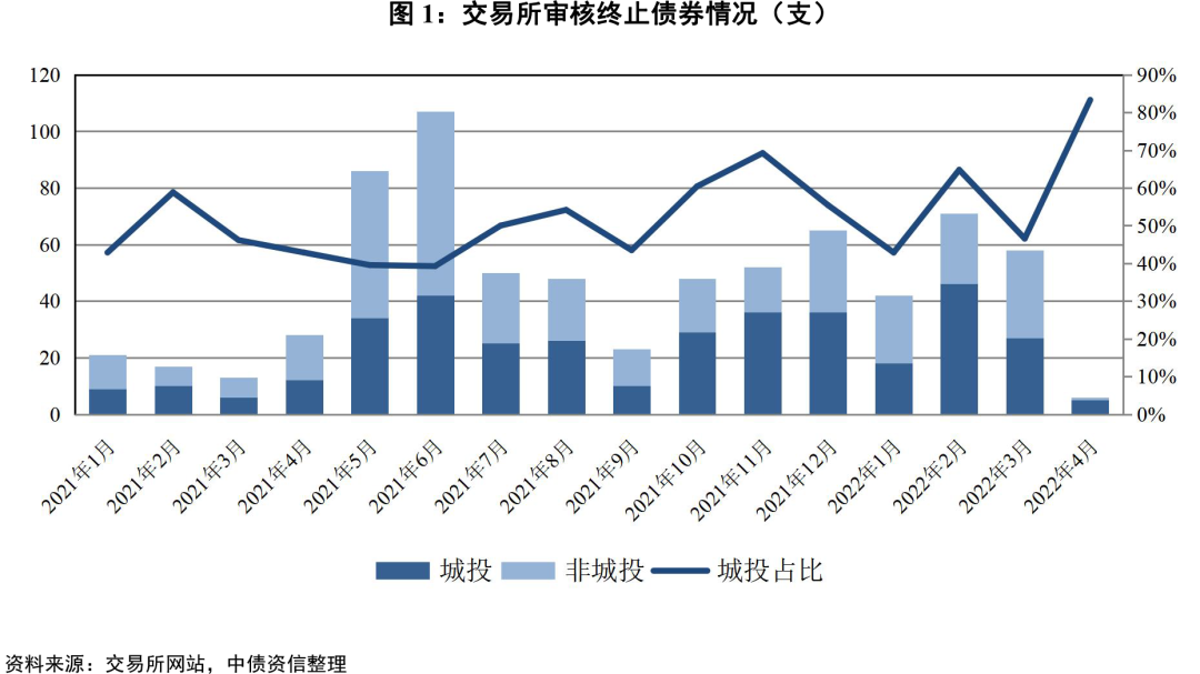 2022年济宁兖州城投债权系列产品(济宁城投发债)