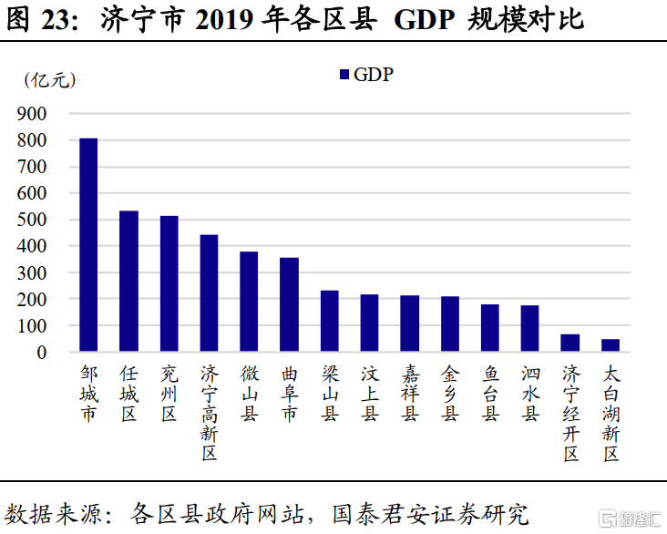 2022年济宁兖州城投债权系列产品(济宁城投发债)