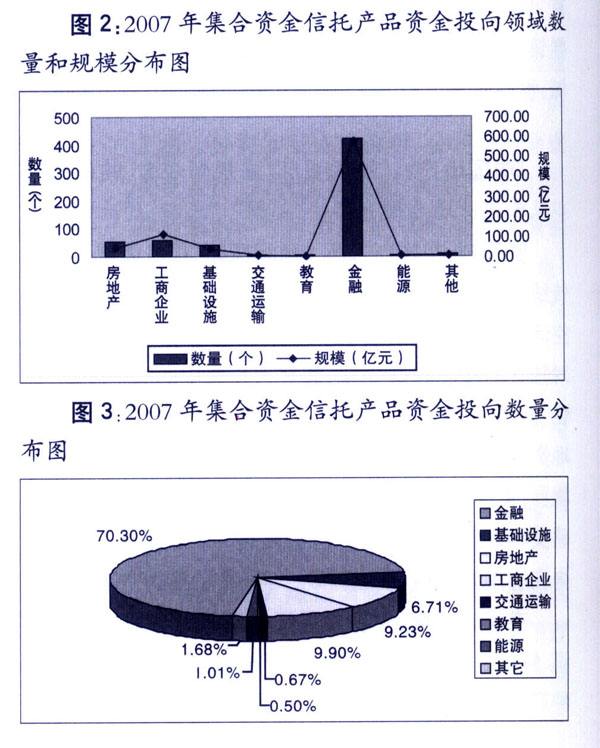 国企山西信托–济宁兖州标债集合资金信托计划的简单介绍