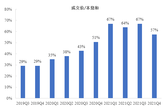 山东邹城市城资控股2022年债权资产(山东邹城市城资控股2022年债权资产评估)