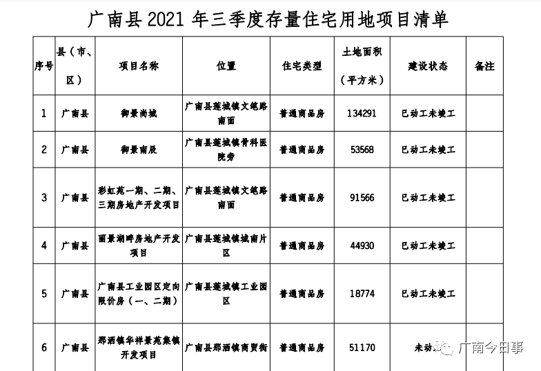 关于云南广南县城乡建投2022年债权的信息