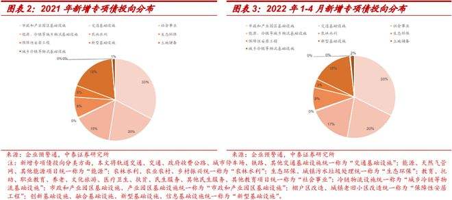 包含2022潍坊滨城城投债权20号、27号的词条