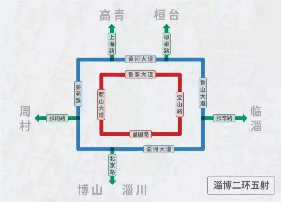 包含淄博融锋国资运营2022融资计划的词条