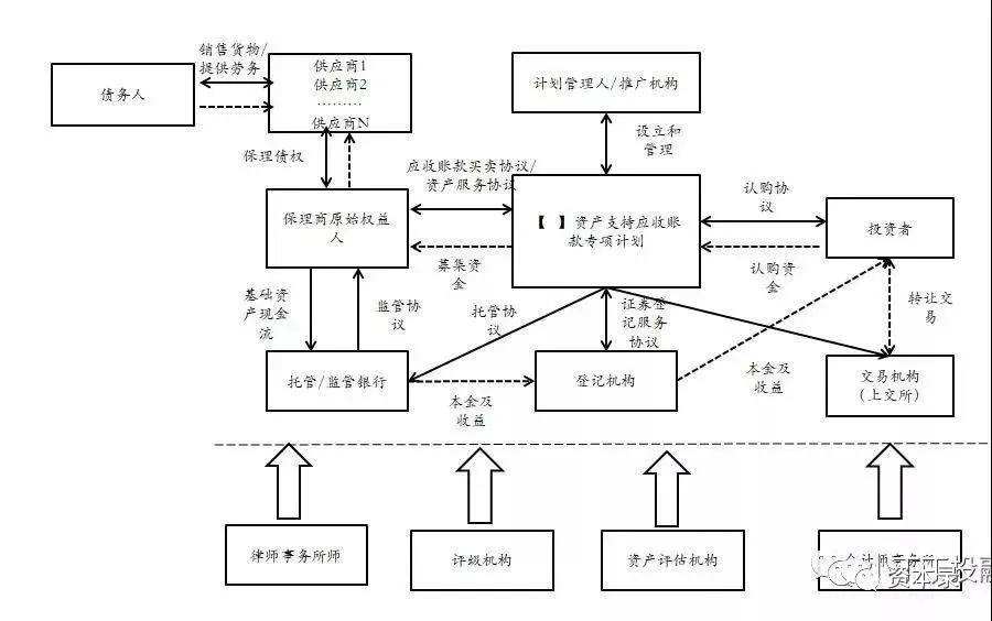 山东荣成应收账款债权资产(应收账款债权资产项目理财能不能买)