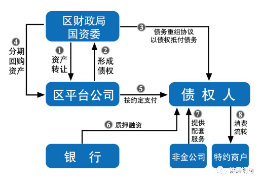 山东荣成应收账款债权资产(聊城兴农1号应收账款债权资产)