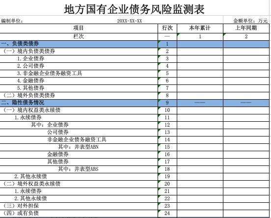 山东济清建设开发资产政府债定融(山东济清建设开发公司)