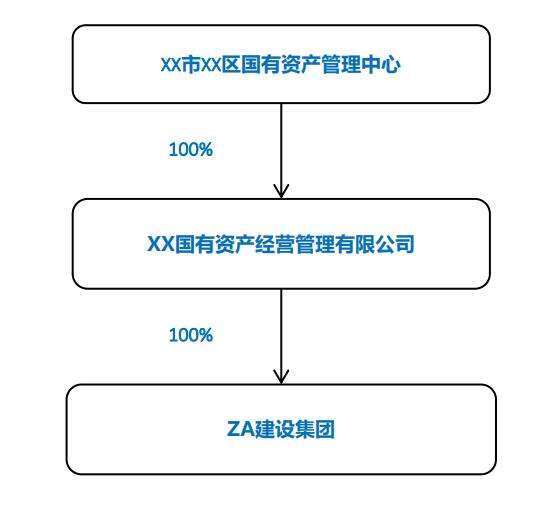 央企信托-190号江苏盐城政信集合资金信托计划(江苏国信集团信托投资公司)